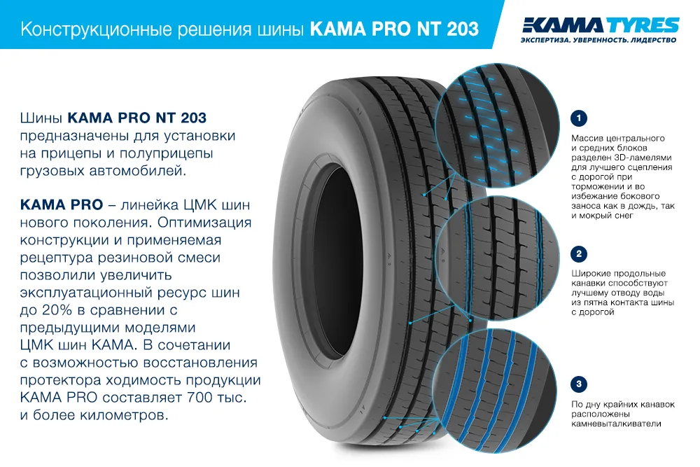ЦМК шины KAMA PRO NT 203  в Верхней Салде
